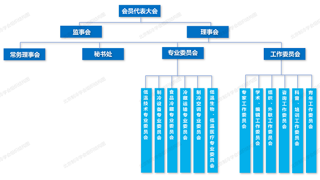 北京制冷学会组织结构图0712_013.png